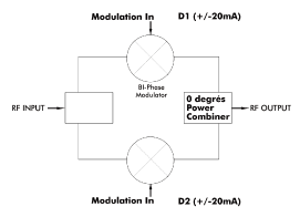 Modulateurs / D�modulateurs : K&L -> K&L Microwave